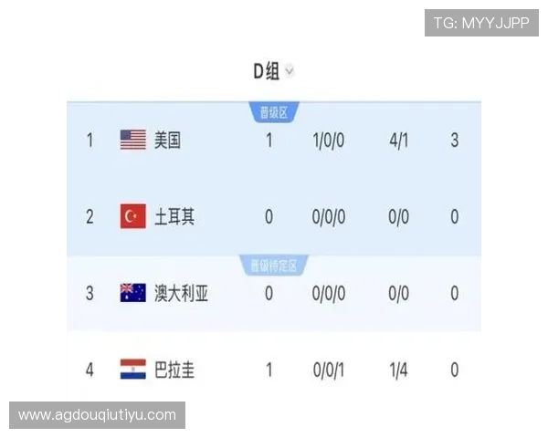 了解世界杯土耳其VS美国比赛积分规则及影响球队晋级的关键因素 了解世界杯土耳其VS美国比赛积分规则及影响球队晋级的关键因素
